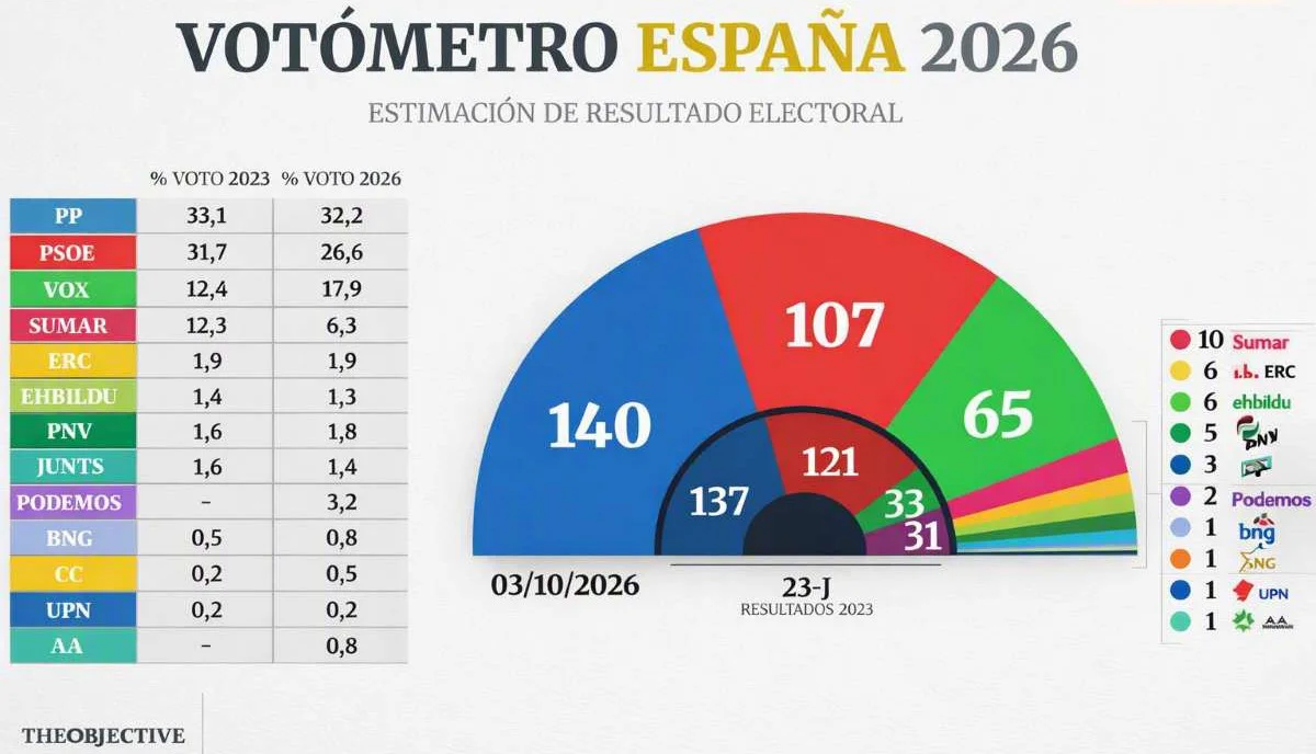 votometro octubre_03_oct